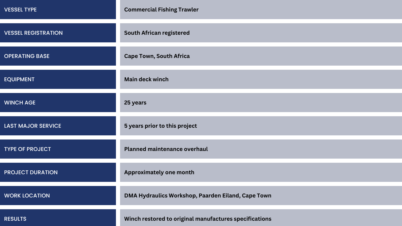 DMA Hydraulics project snapshot